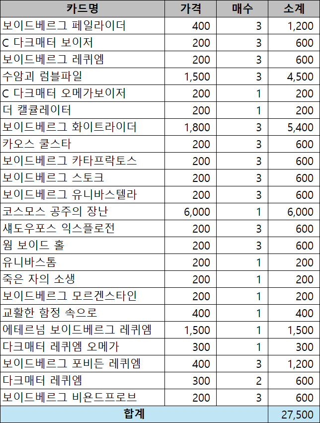 ch_CAPRI13's tweet photo. 배추셋 보이드베르그 (27,500원)

①: 레전드 몬스터 잡히는거 넣어도 됩니다. 갤럭시족 공격제약이나 소환제약 없음
②: 코공장 빼고 유니바스톰 넣으면 21k도 가능함ㅋㅋㅋㅋ
③: 러시듀얼 영상 고민입니다. tts써서 만들면 정성은 들어가는데 오래걸리고, 리플만 띡 올리긴 좀 그렇고. 고민고민 https://t.co/FPXggwhGz8