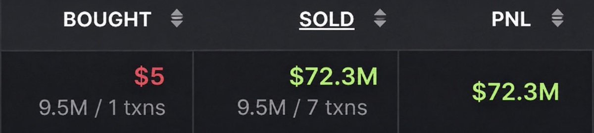 coinuzmann's tweet photo. Bir adam bu sabah hayatını sonsuza dek değiştirdi.

5 doları 72.300.000 dolara çevirdi ve emekli oldu. Muazzam https://t.co/UXxB4px9q7