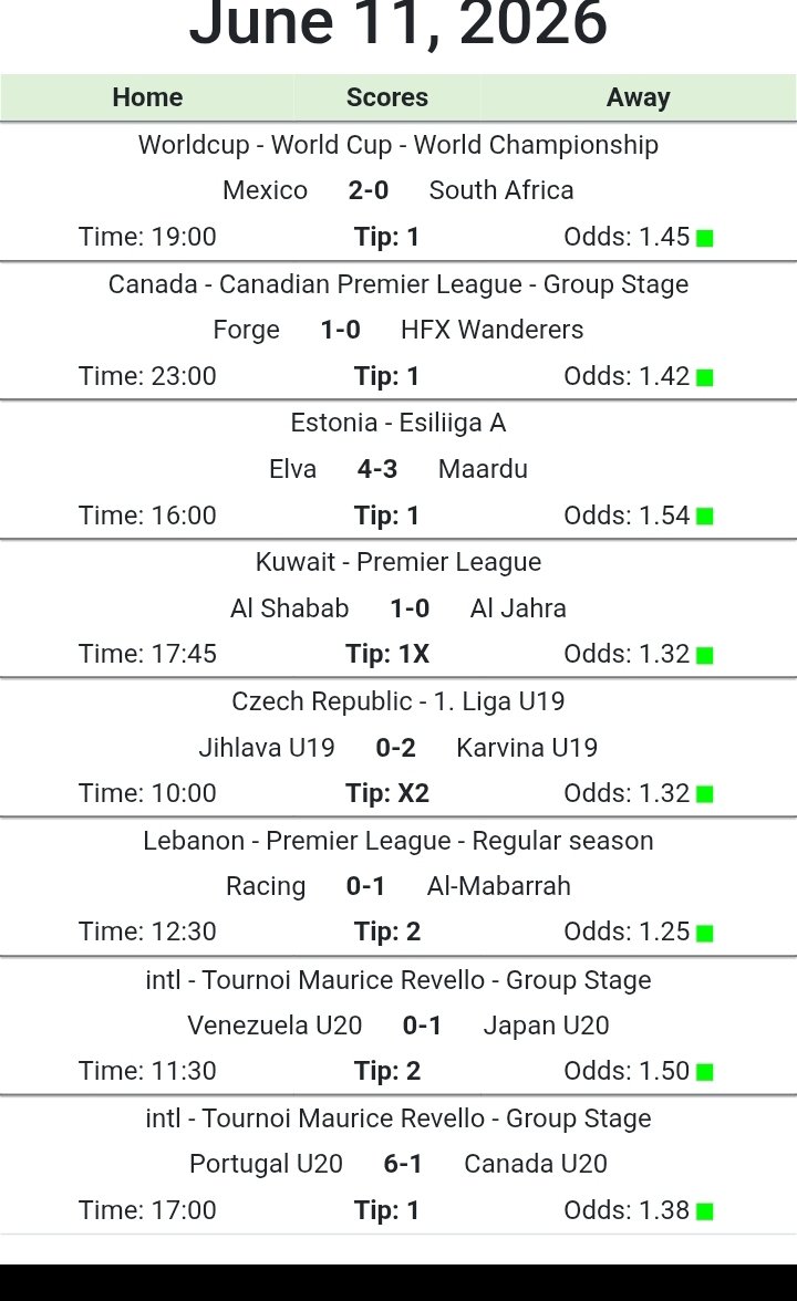superbetmatches's tweet photo. WorldCup tournament is on. Get all daily match tips from this website here https://t.co/p53cqER8Ml
#jitumeOlkalou south africa olkalou tvc #HiindioInaweza jitume digital programme weza prediction #budgetstatement ruto on a mission world cup kenny #worldcup vuskovic #mexrsa simba https://t.co/74APnFZbty