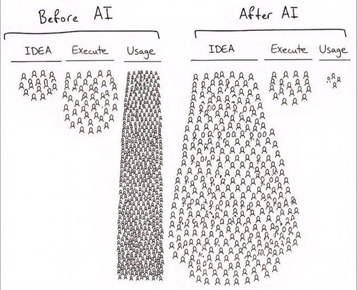 hackinarticles's tweet photo. Pic of the Day

#infosec #cybersecurity #cybersecuritytips #pentesting #cybersecurityawareness https://t.co/XnREqS9VsX