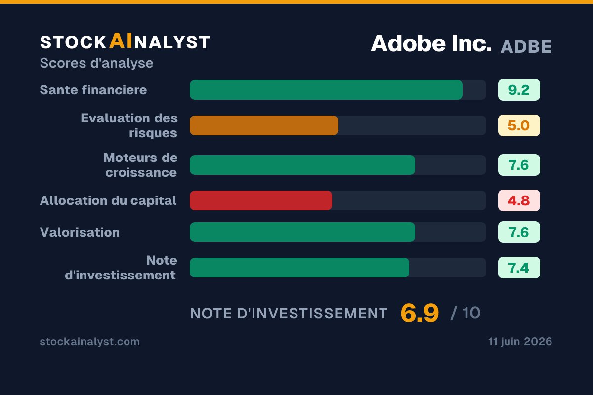 StockAInalyst | Analyses Fondamentales tweet media