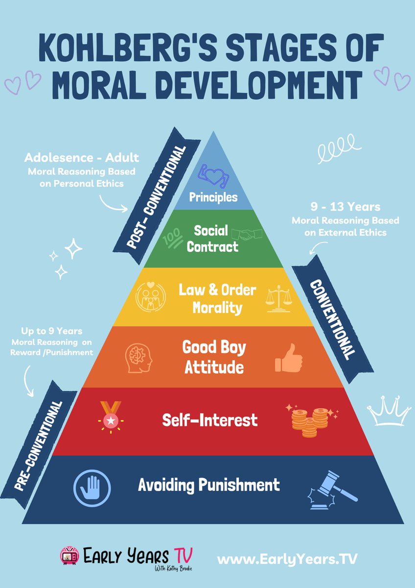 AndrewSmola's tweet photo. @Black_Pilled While moral development may not be universal, its highest point should always be the goal. https://t.co/eH7kaSl3z9