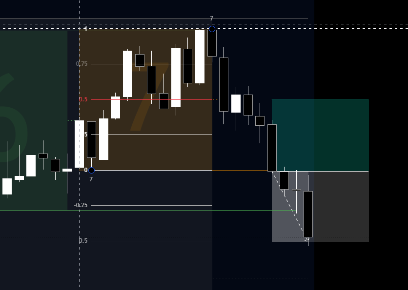 Magic of Trading✨ tweet media