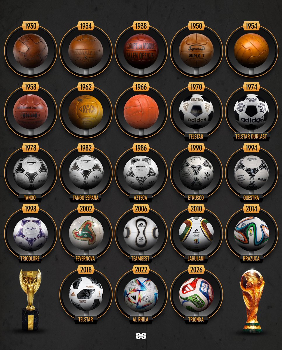 90sfootball's tweet photo. World Cup balls ⚽️ by @EmilioSansolini.

Which is your LEAST favourite? https://t.co/n311VtHHHw