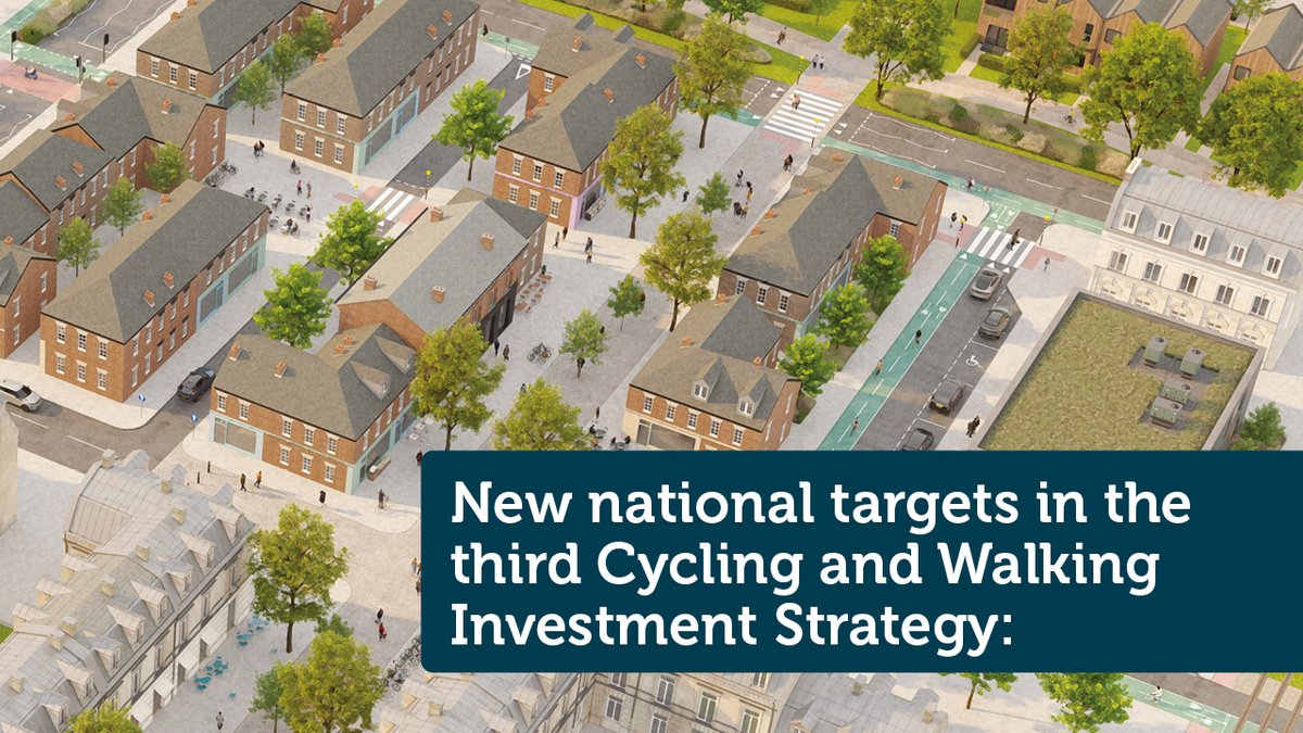 Text reads: ‘New national targets in the third Cycling and Walking Investment Strategy.’ Text against a visualisation of a town.