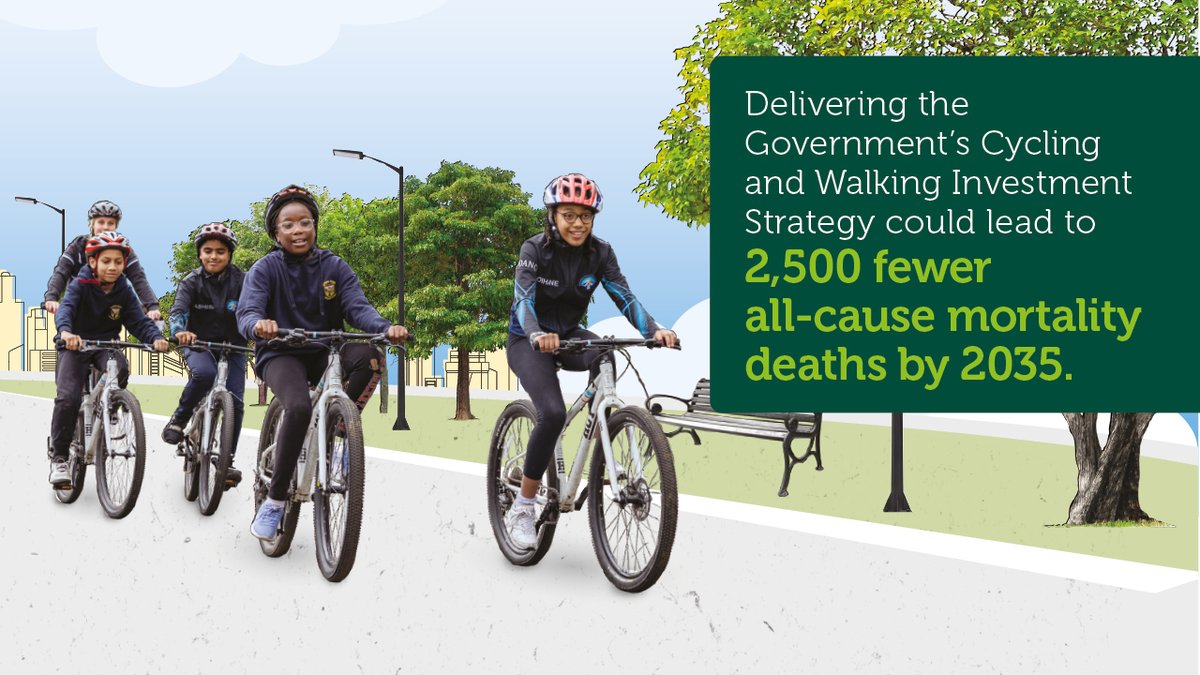 Text reads: ‘Delivering the Government’s Cycling and Walking Investment strategy could lead to 2,500 fewer all-cause mortality deaths by 2035.’