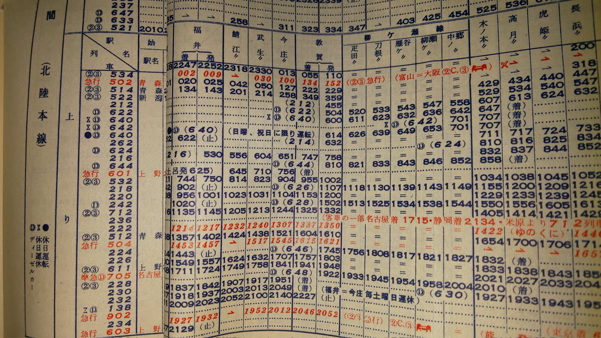昭和35年のポケット時刻表より… 北陸路に日本海縦貫の夜行普通が3本も