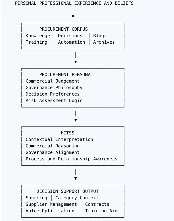 ukrsedo's tweet photo. https://t.co/Rp8XKtMIU6
An AI-powered solution resembling your #procurementpersona. https://t.co/MXm4UmLRCi