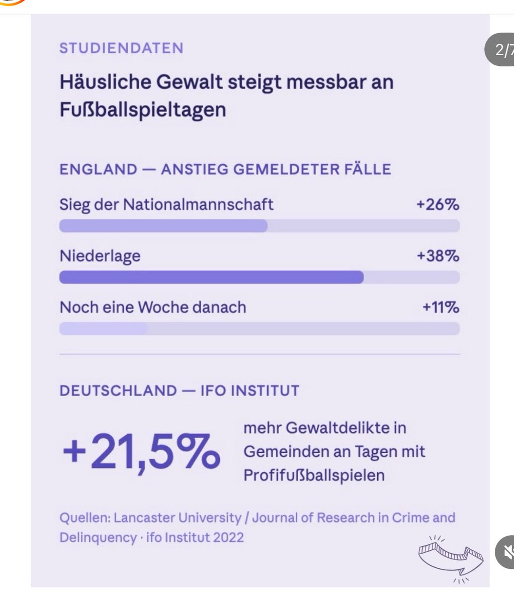 FrauXausNRW's tweet photo. Männer haben Safe kein Problem mit Impulskontrolle …
Lasst uns doch das Problem auf Personengruppen übertragen… z.B. Ausländer 🤡
Quelle Insta
Jaja… Not all Men but #alwaysMEN https://t.co/IJq2b5a0NY