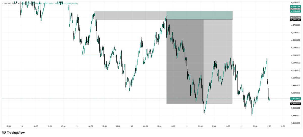 David341300's tweet photo. Crash 1000🤝 https://t.co/HOj76Ly7wZ