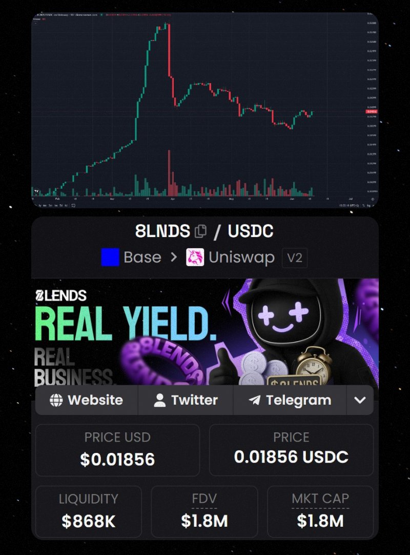 eightlends's tweet photo. $8LNDS Heartbeat 💙

Our token is moving just like $BTC now!

📉📈 From $0.01856 to $0.01856 over the past week.

Liquidity: $868K
FDV: $1.8M
Market cap: $1.8M

Track on @dexscreener: https://t.co/Jc1udDQH8f

The whole market keeps moving up and down with no clear direction, and we're doing the same!

Are you with us? 😉