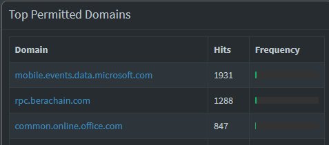 Sna_FX's tweet photo. Piholeのログ見てて、なぜかrpc[.]berachain[.]comだけ定期的にRabby Walletから通信してて気持ち悪いんだけど、標準装備のネットワーク消す方法知ってる方いたりしますかね。。。
berachain使ってないんよなぁ https://t.co/dthQ80u6Cb