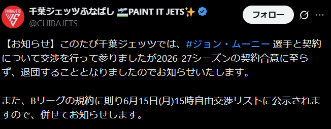 hoopholic_blog's tweet photo. チャン千葉は、残したかった選手と、残そうとしなかった選手に対するリリースをちゃんと変えるので、情報量が多くてファンとして有難い側面もあるが、性格の悪い僕でも後者のリリース文は流石にウッ…と来るものがある https://t.co/Qe7lRPFdWB