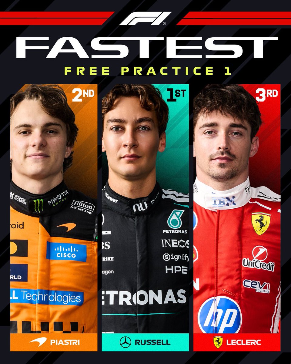 F1Tornello's tweet photo. #F1 Russell fue el más veloz en FP1 en Barcelona. Piastri, Leclerc y Verstappen lo siguieron. Buena práctica de Aron 5°, Fornaroli 6°, Beganovic 8° y Colapinto 10° 🏁 https://t.co/wOe9wJ2XkF