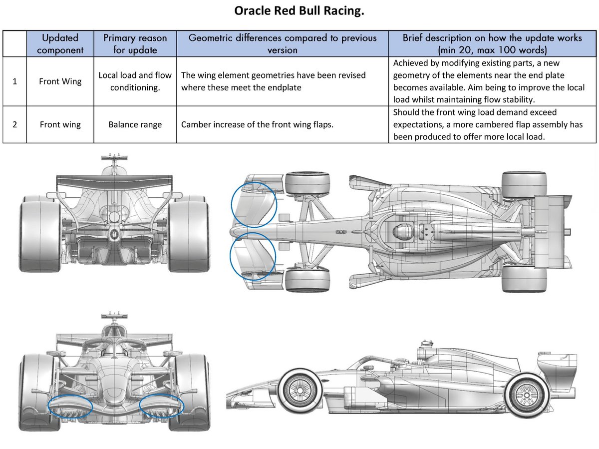 MakFormula1's tweet photo. 2026 CATALUNYA GP - CATALUNYA
CAR UPDATES, PART 1 SORTED
#F1 #Formula1 #Mkformula1 #Ф1 #Формула1 #BarcelonaGP #Catalunya #македонски #Македонија #Motorsport #FormulaOne #racing #CarUpdates https://t.co/96yhFilKVP