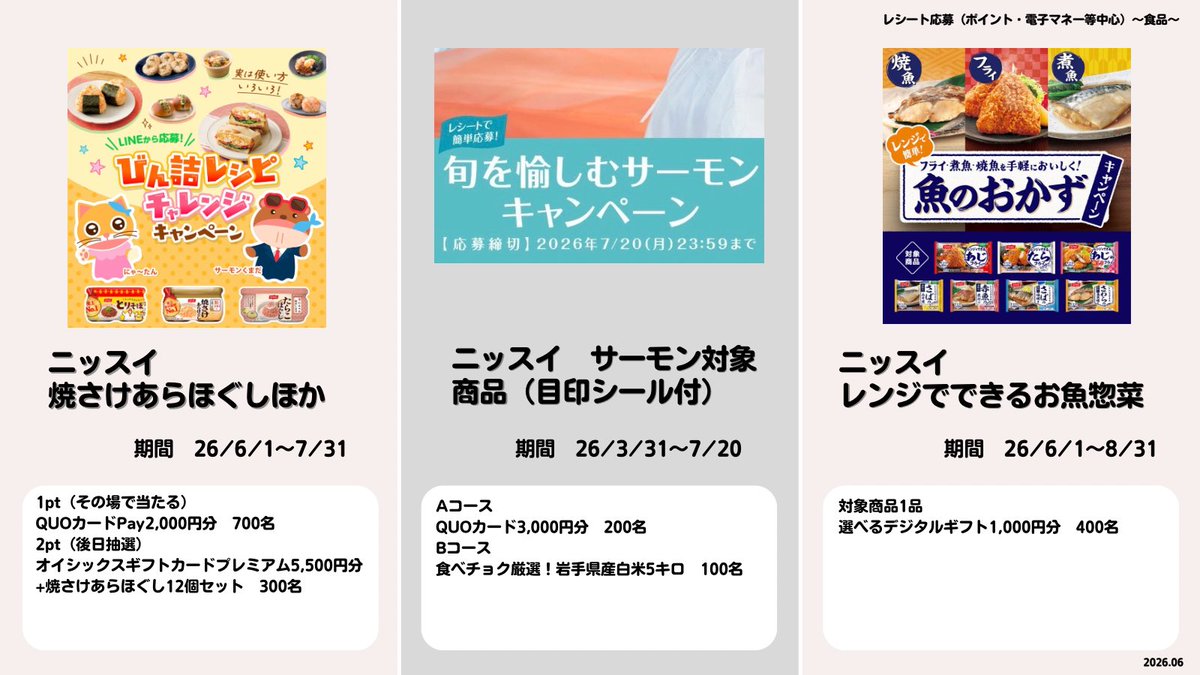 dhy213's tweet photo. 【2026.06】
『食品』のレシート応募キャンペーンまとめ2📝 
(賞品は主にポイントや電子マネーなど)

〇フードリエ
https://t.co/UJ41HYF0hX
〇石井食品
https://t.co/XhUy9OvsFH
〇伊藤ハム
https://t.co/rtOhutpY6K
〇エバラ
https://t.co/iu4WIriE82
〇伯方の塩
https://t.co/432Zp5Cr62
〇日本ハム
https://t.co/OmzT0Wf6E0
〇焼さけあらほぐしほか
https://t.co/IjbEAfaBfv
〇ニッスイサーモン
https://t.co/FOGReC1Ia7
〇お魚惣菜
https://t.co/grey0kHEmg
〇中華まん
https://t.co/rVmGAHS6RM
〇グリコ炊き込み
https://t.co/4ZjclMgfZg
〇GOLDEN CURRY
https://t.co/MT5YtliOyA