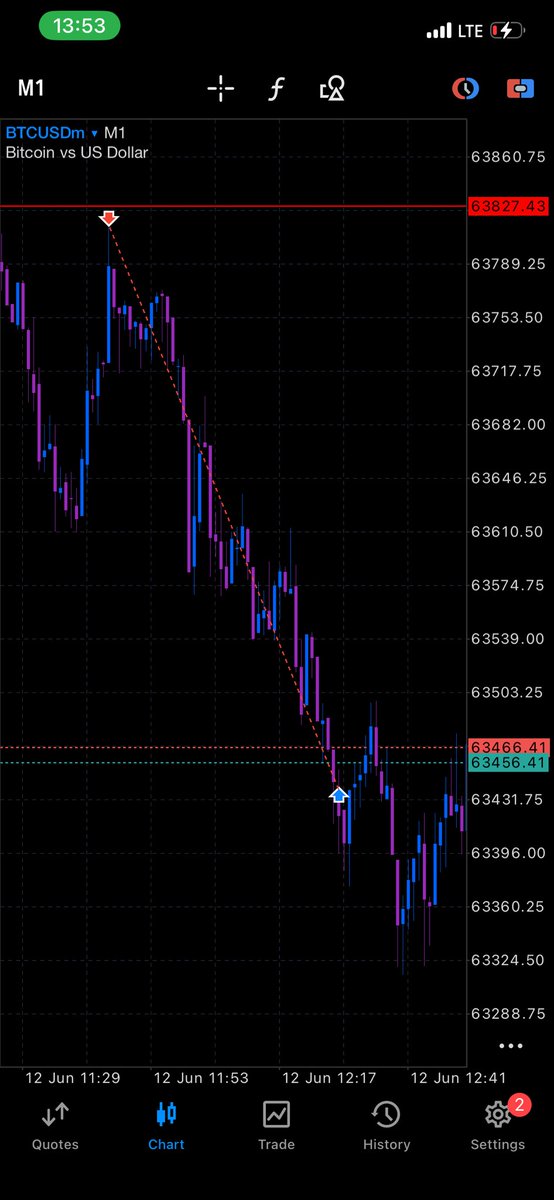 Liquidity Phantom tweet media