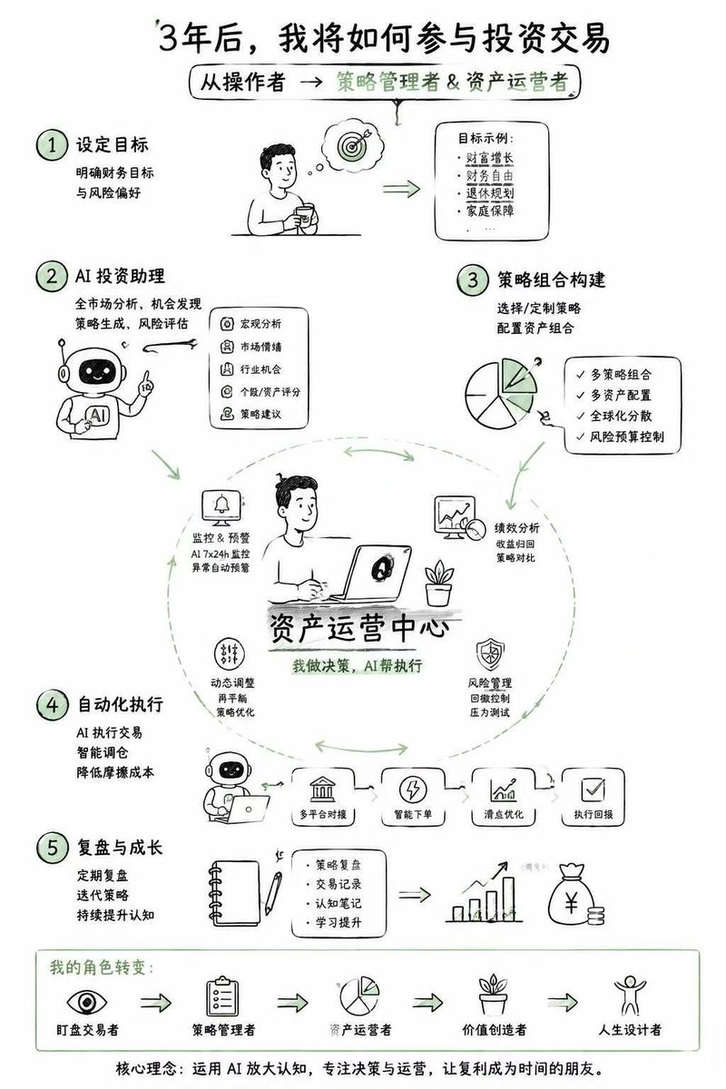 QuantDinger (开源AI量化交易) tweet media
