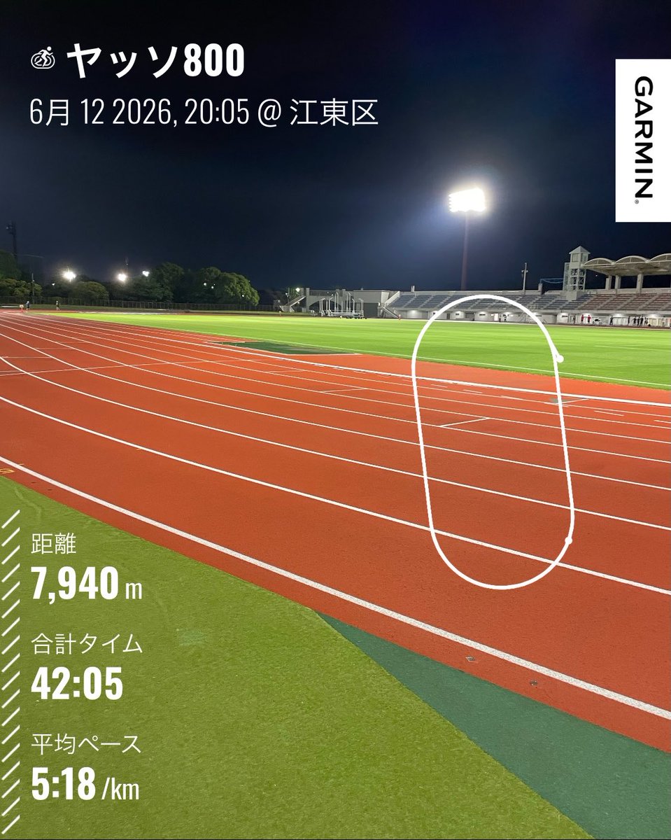 chantaka_run's tweet photo. 2026.6.12 ヤッソ800
午後8時に競技場着！
ほぼ貸切状態🤩なんと贅沢な

800m 3:20設定を7本
いつもは7分のところ競技場の営業時間内にという事で6分まわしで🤣
#ランニング https://t.co/wFxZvOaw9e