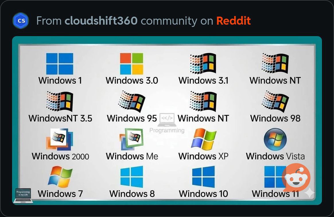theyanax's tweet photo. If you never use windows xp me and you no be mate😌 https://t.co/bzJA97kccy