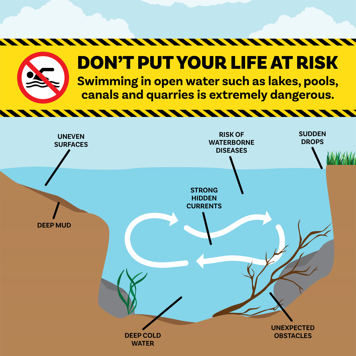 NBBCouncil's tweet photo. Don't put your life at risk. Swimming in open water such as lakes, pools, canals and quarries is extremely dangerous.

https://t.co/YRKJRPaAek https://t.co/WsaE5Ra2nc