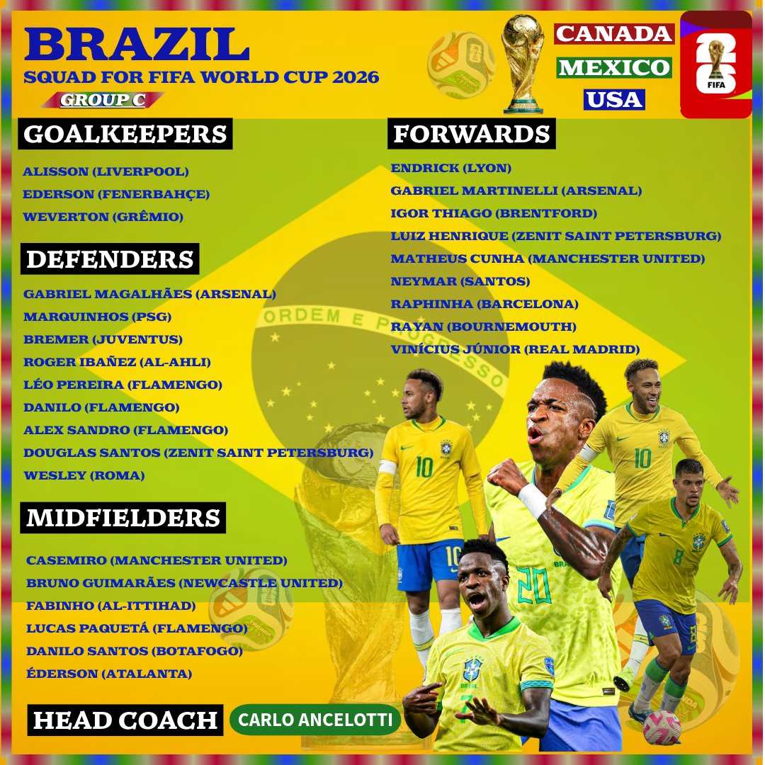SpotS16224's tweet photo. GROUP C SQUADS ARE HERE 🚨🏆
Brazil 🇧🇷 | Morocco 🇲🇦 | Scotland 🏴 | Haiti 🇭🇹
A 🧵 breakdown of who's bringing the heat to #WorldCup2026 #GroupC #FIFA2026👇 https://t.co/Kx3A5PIfQT