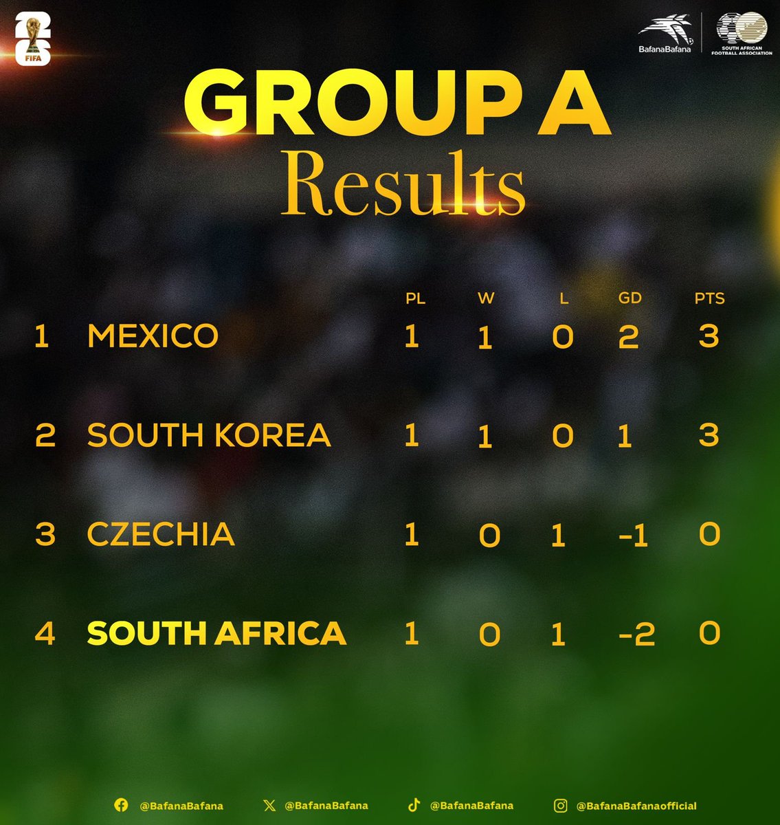Bafana Bafana tweet media