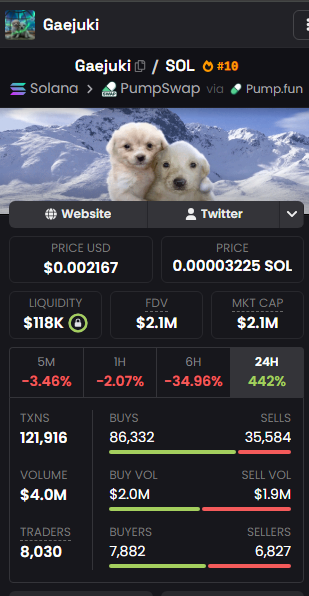 monkorori's tweet photo. $GAEJUKI completed their verified airdrop snapshot data today

dev rejected the fake engagement meta entirely. they safely checked pure holding history onchain to flawlessly push massive distributions to actual holders

https://t.co/hS3u2ENr97

holding is truly alpha https://t.co/kZJ1GMsICh