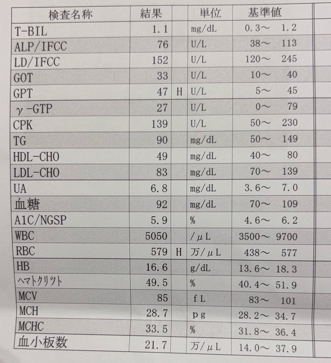 debuintokyo's tweet photo. 体調は精神以外はまあまあいい
まだ脂肪が重い https://t.co/9OoTaGD3of