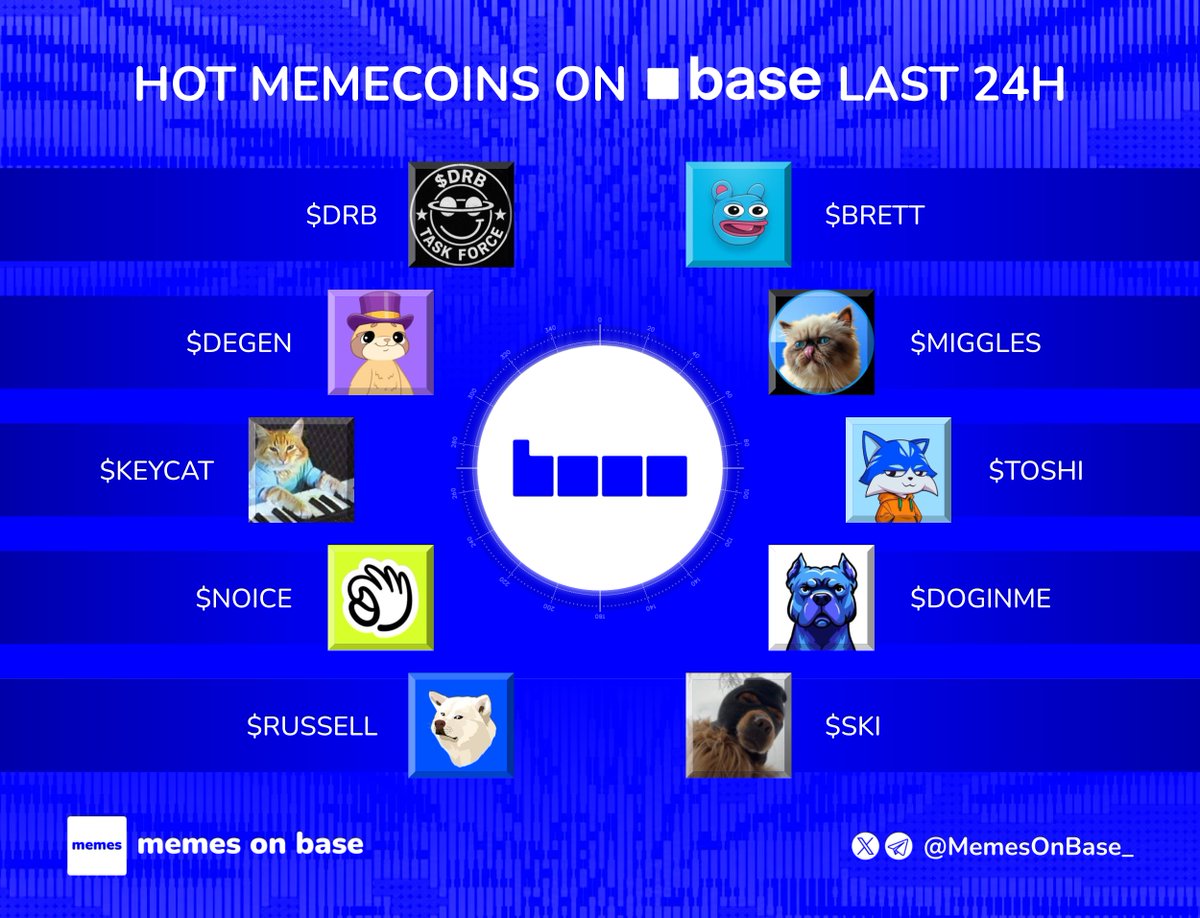 Memes on Base tweet media