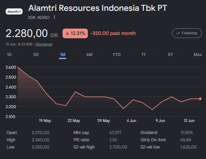 ValuableBill's tweet photo. IDX STOCK-WATCH: $ADRO

Asli. Feeling gue minggu2 depan bakal ada yang seru di $ADRO

$ADRO lagi di ambang price action ekstrim. Potensi upside tinggi, tapi downside risk juga ngeri https://t.co/atgQVNS2nW