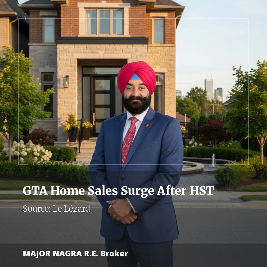 majornagra's tweet photo. Low-rise new home sales in GTA surpass 10-year average following introduction of HST rebate program
https://t.co/5mHjMO4rbj
Did you know? 🏡 The GTA’s low-rise home sales just ... https://t.co/hyVTGEr2zz
