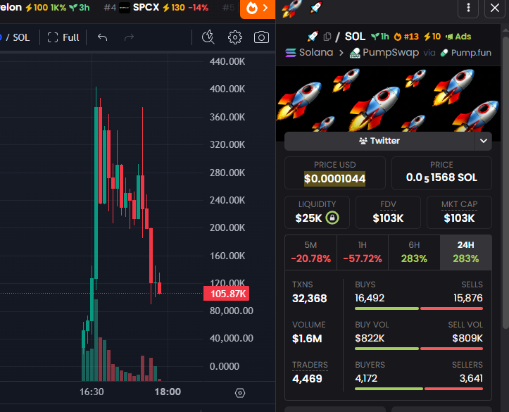 badattrading_'s tweet photo. I have a joke. Nikolai, Yenni, Apex and West are in a coin.... https://t.co/ydOwA2Aa1O