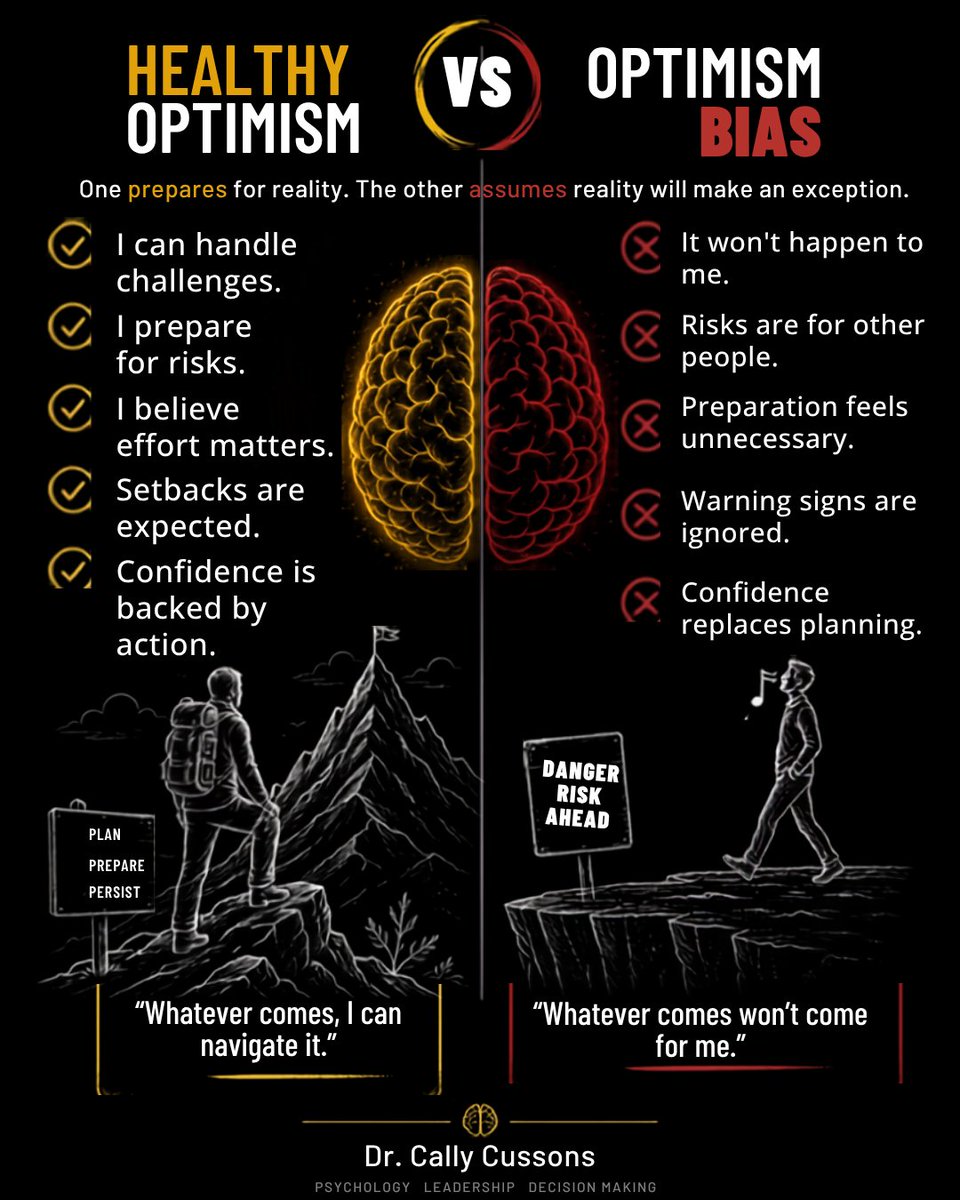CallyCussons's tweet photo. Both healthy optimism and optimism bias feel good.
The difference is that one prepares for reality while the other assumes reality will be kinder to us than it has been to everyone else.

The choice is yours.
Choose the mindset that best serves your goals, growth and your future. https://t.co/7JYQOOXNfS