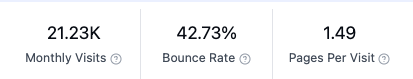 launchvaultdev's tweet photo. 🚀 New milestone for LaunchVault in May: 21.23K monthly visits.
Still early, but the growth is real.

Keep building, keep improving, keep compounding. 🔥 https://t.co/dExTRAxDiJ