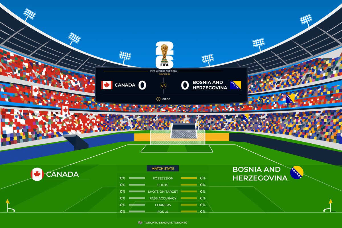 osehfavvy's tweet photo. Some designs for today’s match 
Who’s winning? https://t.co/0OD5FMJbId