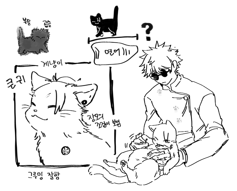 sub_510ab's tweet photo. @su69seei 메가캣 스구루가 둥글순둥~ 게냥이 느낌이면 저희 집 게스구냥이... 여우에 가까운 고양이 일 것 같다는 생각을 하고 있었어요ㅋㅋㅋ!  연어 다 먹고 행복할 스구냥이가 계속 떠올라서 같이그려요🥹🍽️...! https://t.co/rzeBaG3MZs