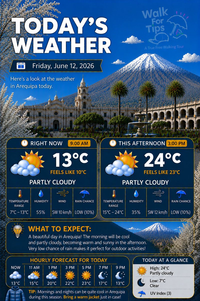 walk_for_tips's tweet photo. ❄️🌤️ Welcome to another beautiful winter day in Arequipa! Enjoy a cool and refreshing morning, followed by a sunny and comfortable afternoon.

#Arequipa #WinterWeather #TravelPeru #ExploreArequipa #WeatherUpdate #VisitPeru #AndesMountains #DiscoverPeru #FridayVibes #SouthAmerica https://t.co/17g2GqooKk