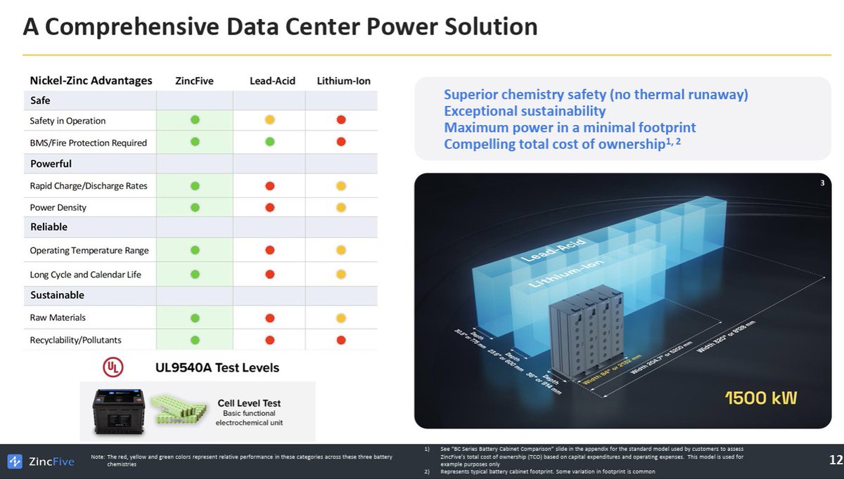 spacanpanman's tweet photo. 3/ $SPKL: The full ZincFive management webcast w/ presentation slides can be replayed here. I highly recommend taking 20 minutes to go through this. 

https://t.co/hP131SJ3dj https://t.co/RiTZIFHDHO