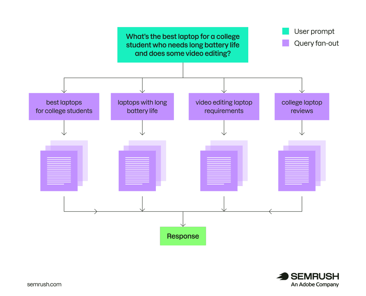 semrush tweet picture