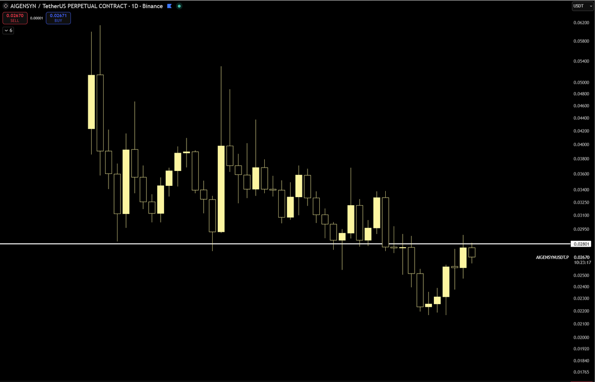 cryptoslader's tweet photo. Waiting for $aigensyn to decide what it wants to do https://t.co/xQmwP0RRKW