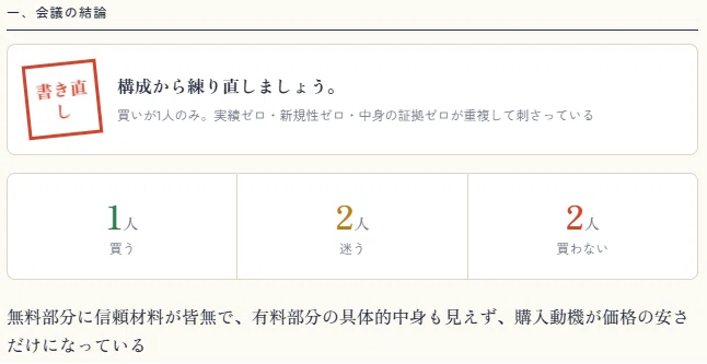 ai_costzero's tweet photo. 有料note、ビューはあるのに売れない理由を誰も教えてくれないので、AIで仮想読者を5人作って自分の記事を読ませてみたんです。

結果、5人中2人は「迷」もう2人からは「否」の判子を押されました･･･。

落ち込むかと思ったら、どの一文で閉じたかまで分かって、逆にスッキリしました。 https://t.co/yAkDNobp8m