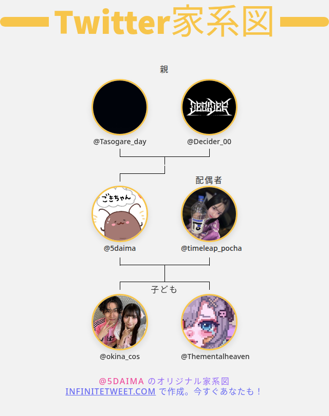5daima's tweet photo. 👨‍👩‍👧‍👦 私のTwitter家族:
👫 親: @Tasogare_day @Decider_00
👰 配偶者: @timeleap_pocha
👶 子ども: @okina_cos @Thementalheaven

➡️ https://t.co/kR7UPbtXf3 https://t.co/qZIQJZOQD3