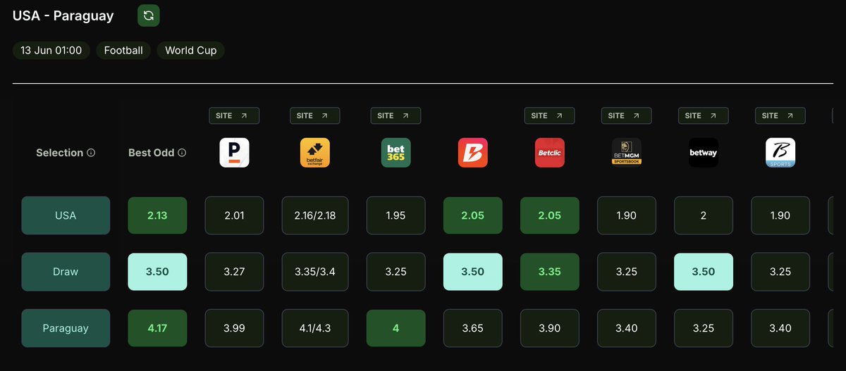 ValueBetFactory tweet picture