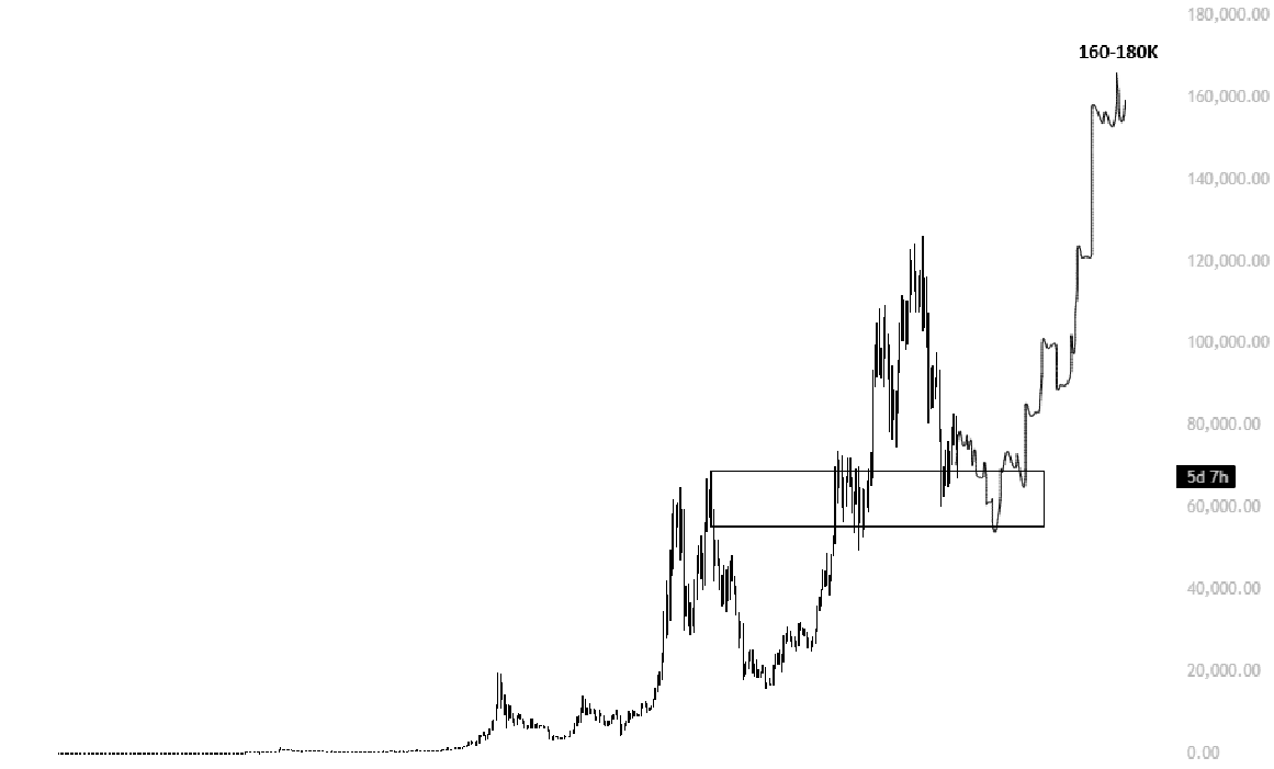 KillaXBT's tweet photo. Hindsight is a b*tch... $BTC

$50K... $60K... $70K... It doesn't matter.

We're going to $160K, and there's absolutely nothing you can do about it. https://t.co/agNcsXiCvP