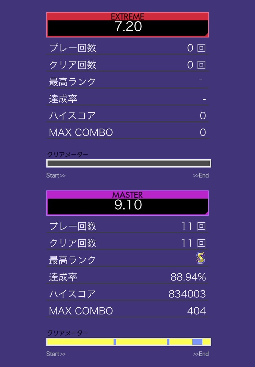 MoonRptr07's tweet photo. ハトちゃんマン(Pigeon Business)やってきた

初見(一昨日)は終盤で「？？？」だったけど、座学の時間取ってある程度把握したら今日の一発目でS判定→20%近く更新

半宵とケイオスのシンバル地帯で8分LP踏みながらやってきた経験が活きたの熱い！

やっぱり自分の体が気に入るリズムなら頑張れるのよね https://t.co/4l1IiLrtwr