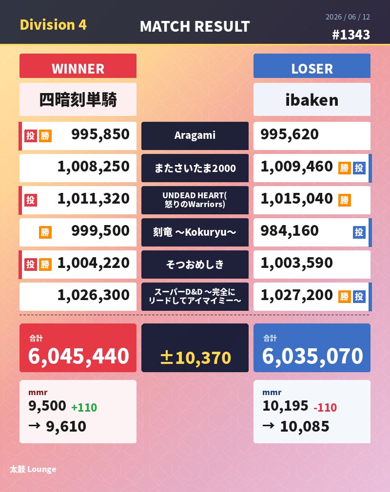 ken_tka2's tweet photo. https://t.co/aVhv7Po2gu