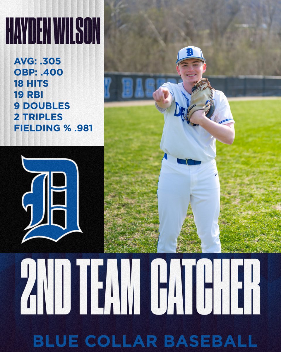 GateCity_BSBL's tweet photo. Congratulations to our Blue Devils on their All Mountain 7 district honors! Well deserved.
#BlueCollarBaseball https://t.co/BmO1sDAbT2
