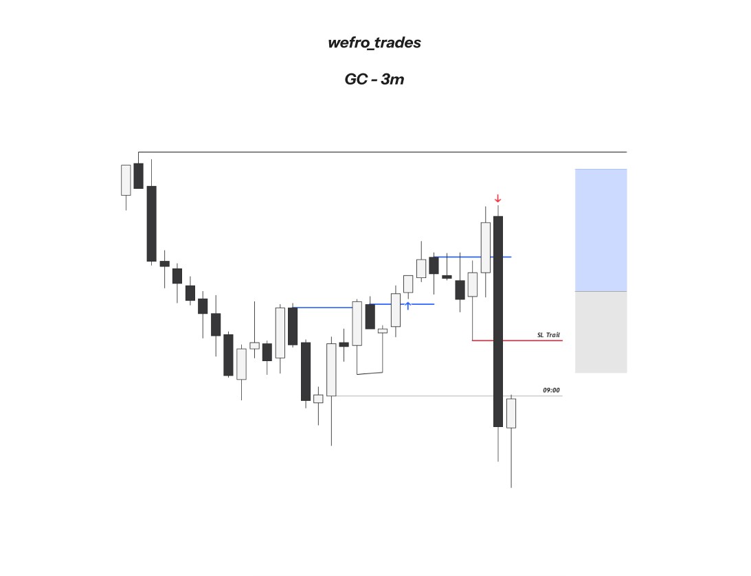 wefro_trades's tweet photo. Decent framework killed by Mr. Trump.

Ending the week here.

#TTFM #GXT https://t.co/DL0pfiAuR9