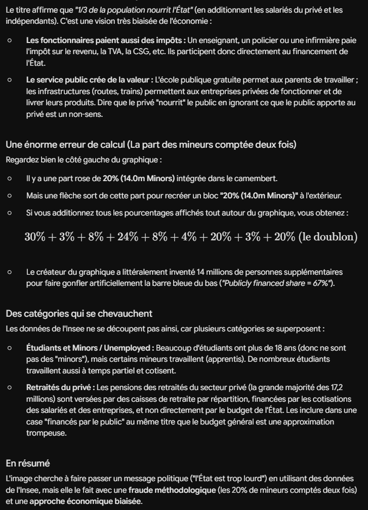 Cadlink's tweet photo. @MichaelAArouet Ce graphe c'est de la 💩 https://t.co/tHj996dIZ9